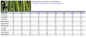 Trainee Performance Reports
